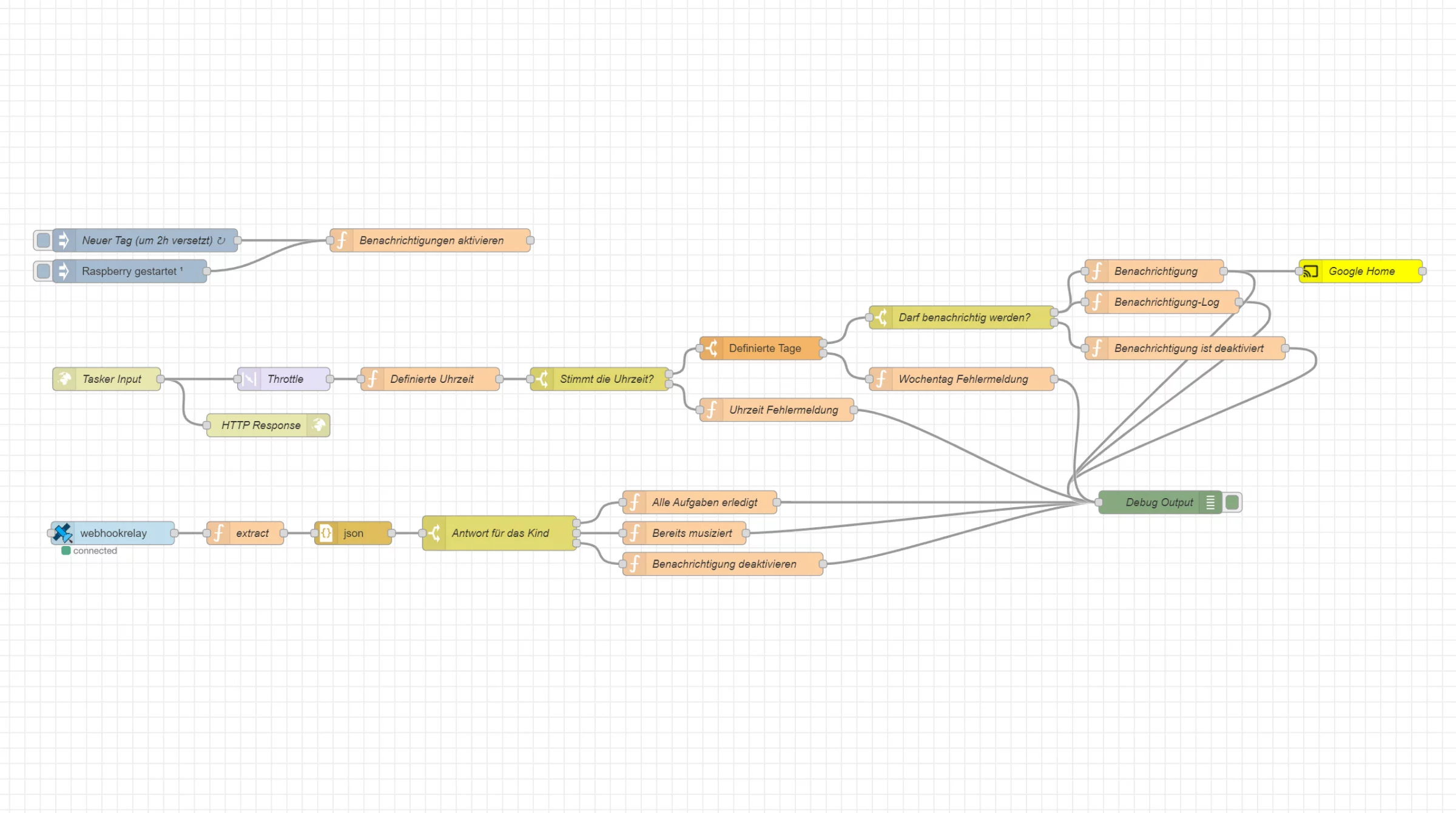 SINO Node-Red nodes